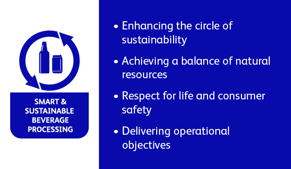 sustainable beverage processing