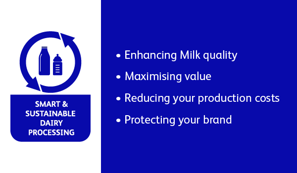 enhancing milk quality