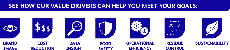 dairy industry value drivers