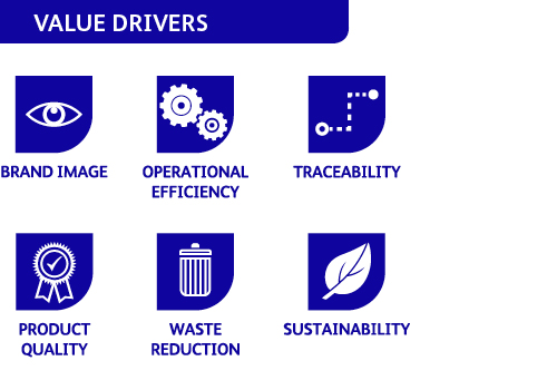 pharma value drivers