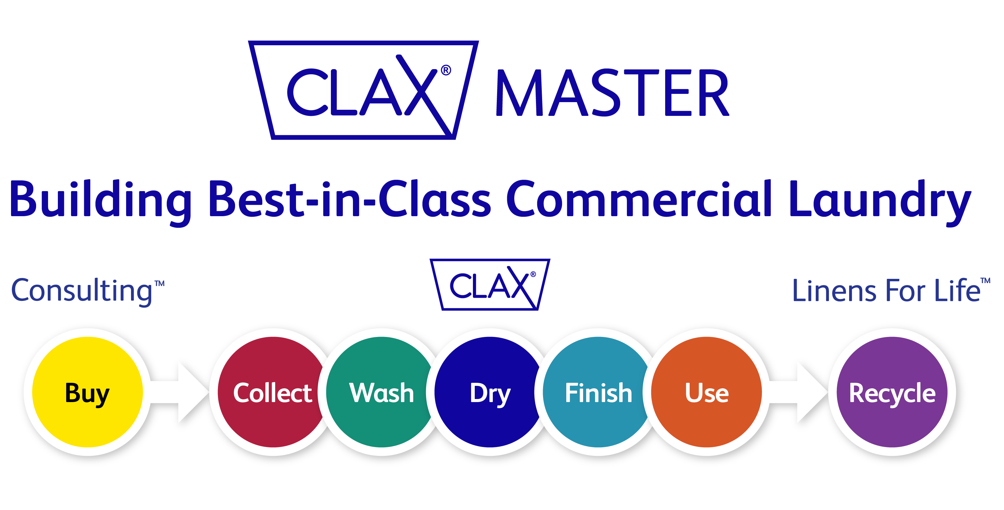 Clax Master