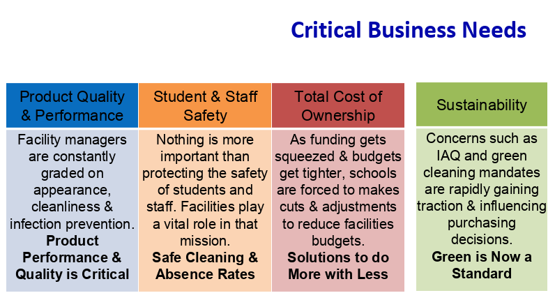 Critical Business Needs