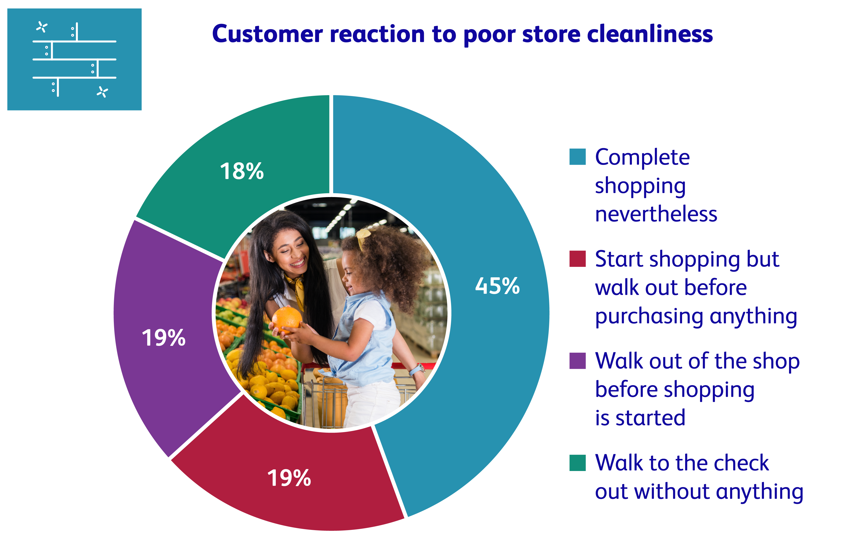 Customer Reaction