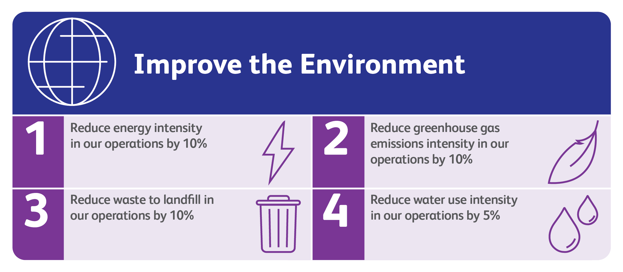 Infografía de objetivos medioambientales para 2025