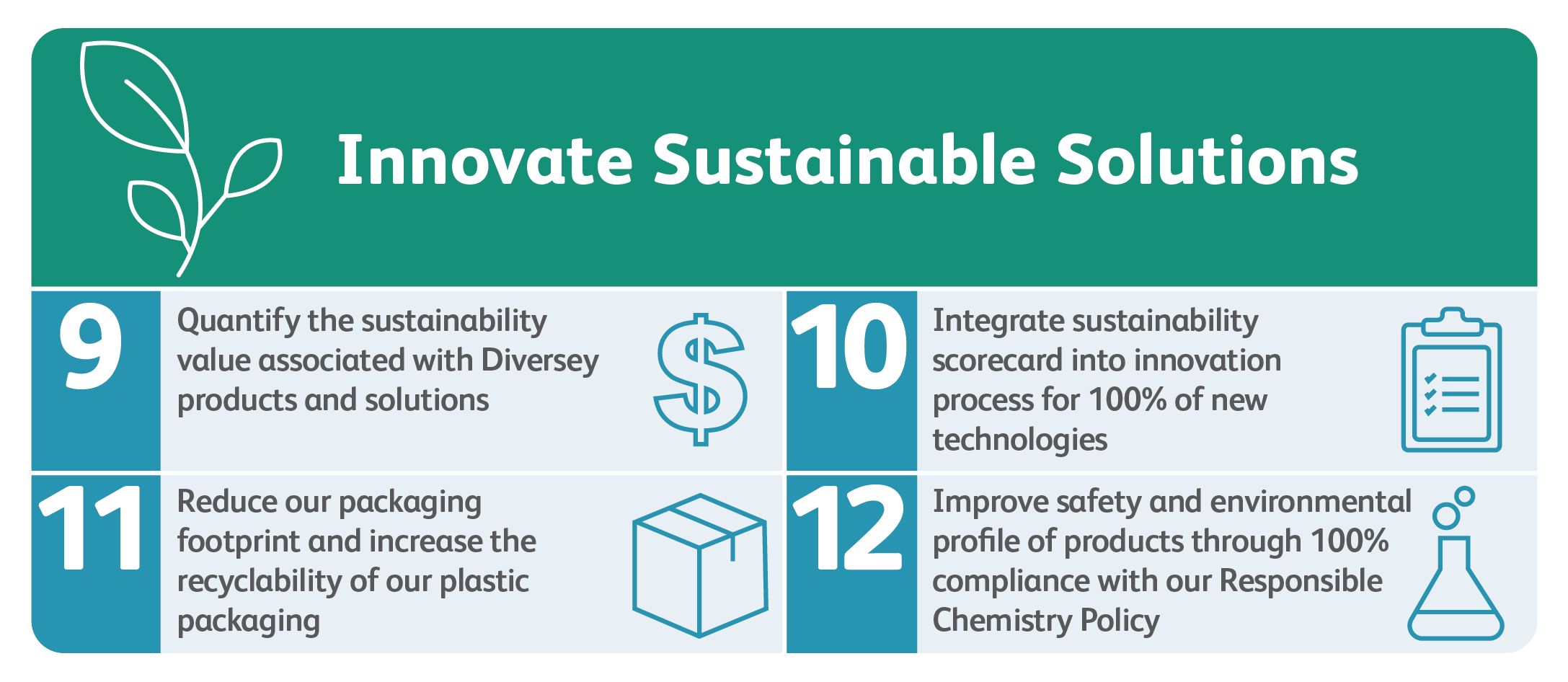 By Delivering Innovative Sustainable Solutions to the market. Nine Quantify the sustainability value associated with Diversey products and solutions. Ten Integrate sustainability scorecard into innovation process for 100% of new technologies. Eleven Reduce our packaging footprint and increase the recyclability of our plastic packaging and Twelve Improve safety and environmental profile of products through 100% compliance with our Responsible Chemistry Policy.