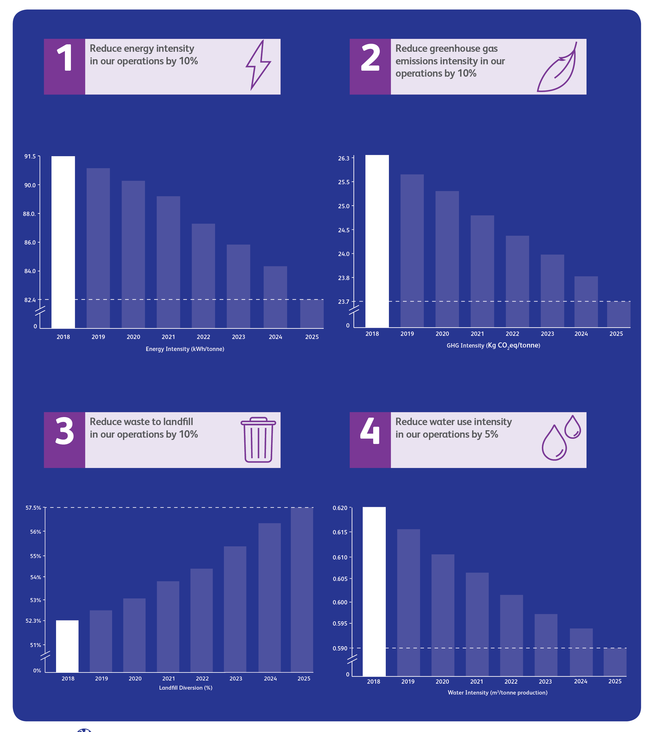 Sustainability Report 2019