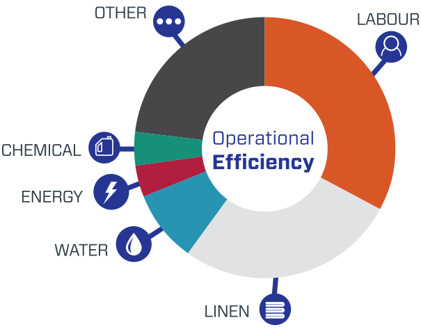 Operational Efficiency