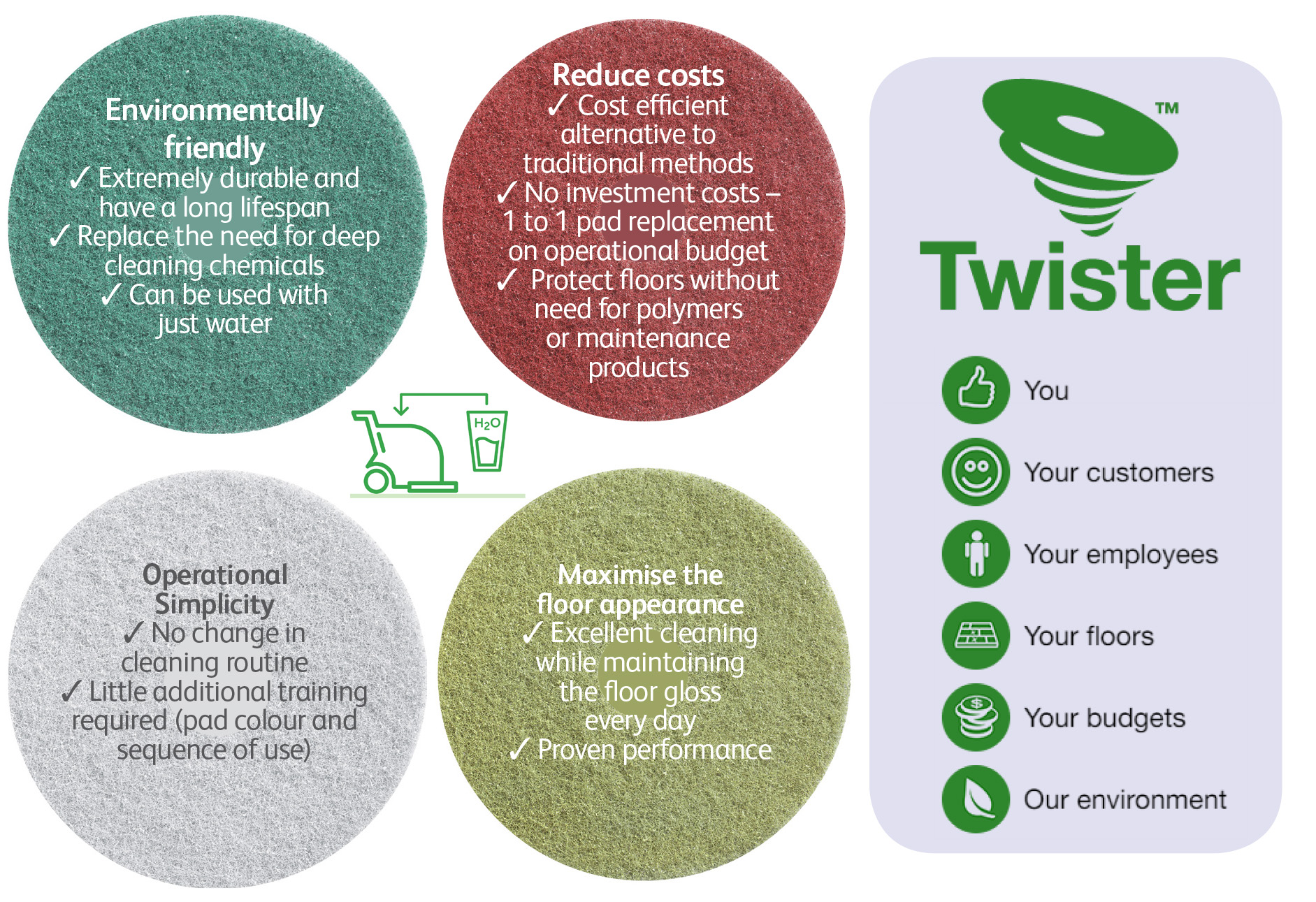Twister Pads